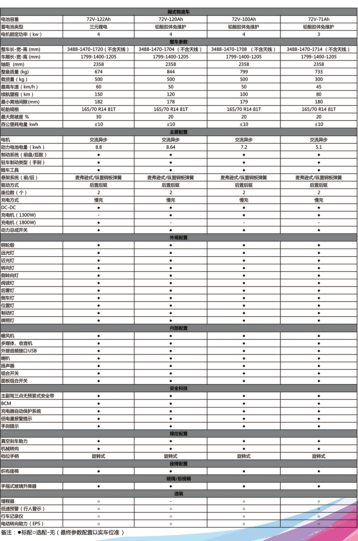廂式物流車參數(shù)配置表